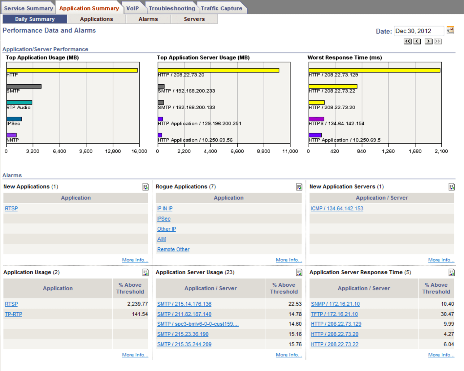 NetScout 01843 Select AppsIntegrity Package License