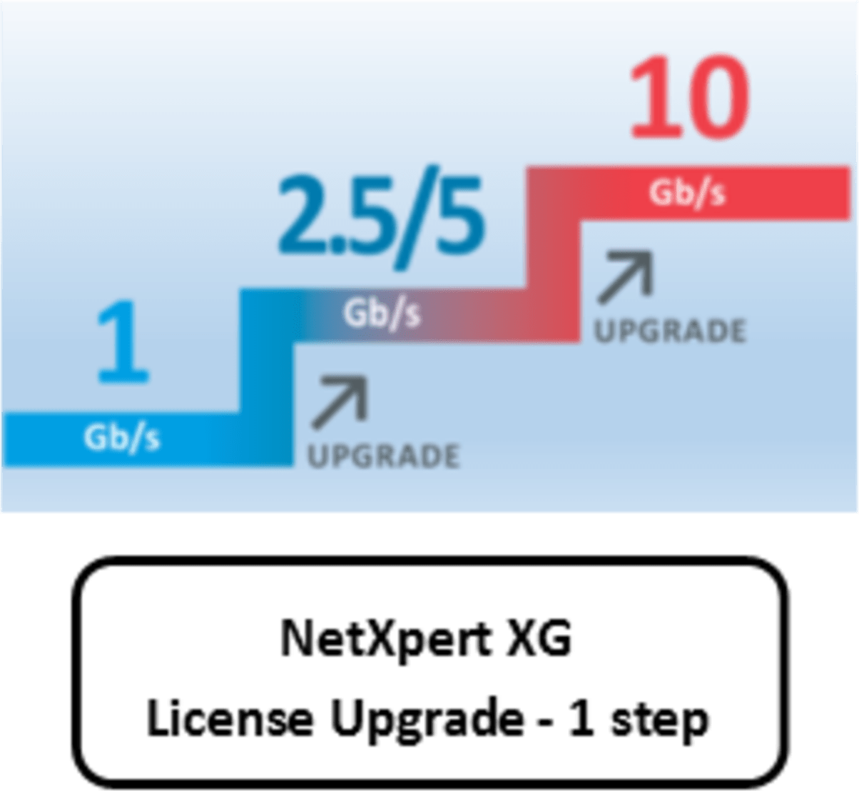 NetXpert_XG_License_Upgrade