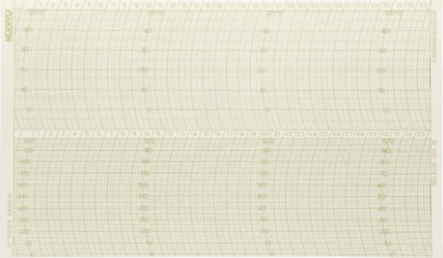 Oakton WD-08368-11 Chart Paper, 100 Sheets