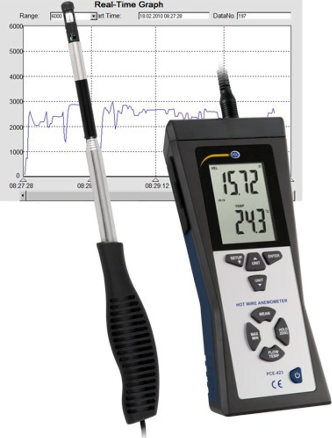 PCE PCE-423 Main image