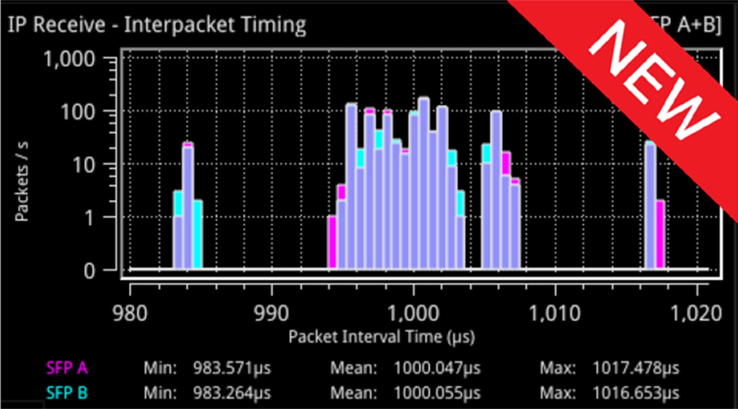 Phabrix - Qx IP Network Traffic Measurement