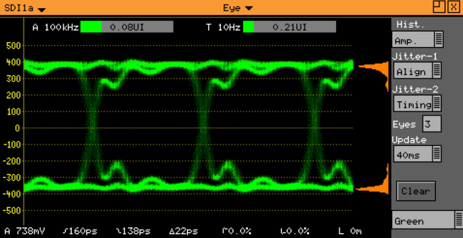 Phabrix PHRXO-EA Advanced Eye Analysis Software Option