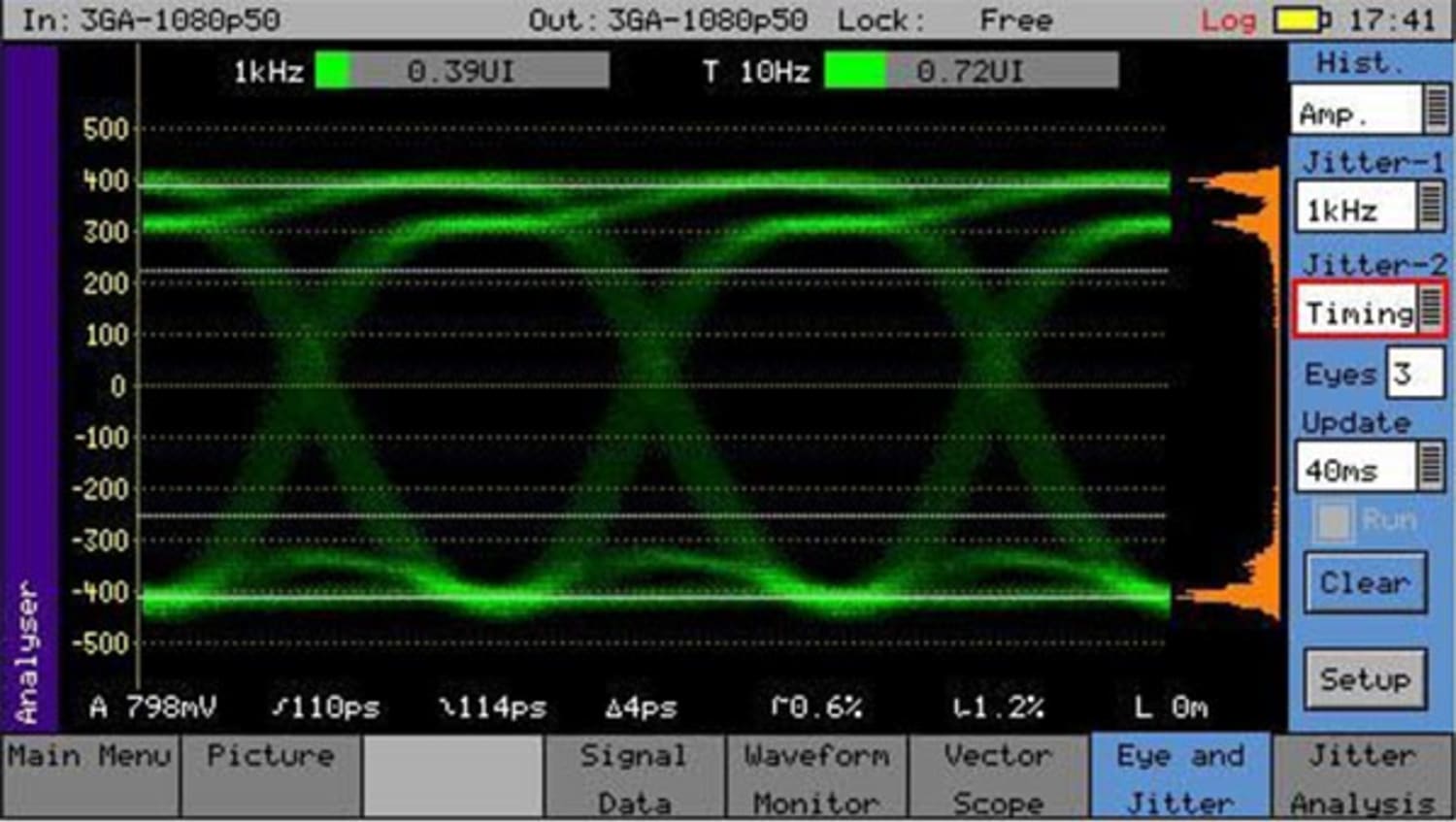 Phabrix PHSXOEA Advanced Eye and Jitter Analysis for Phabrix SX PHSXOEA