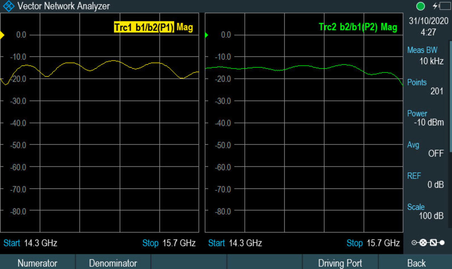 Wave ratio measurement