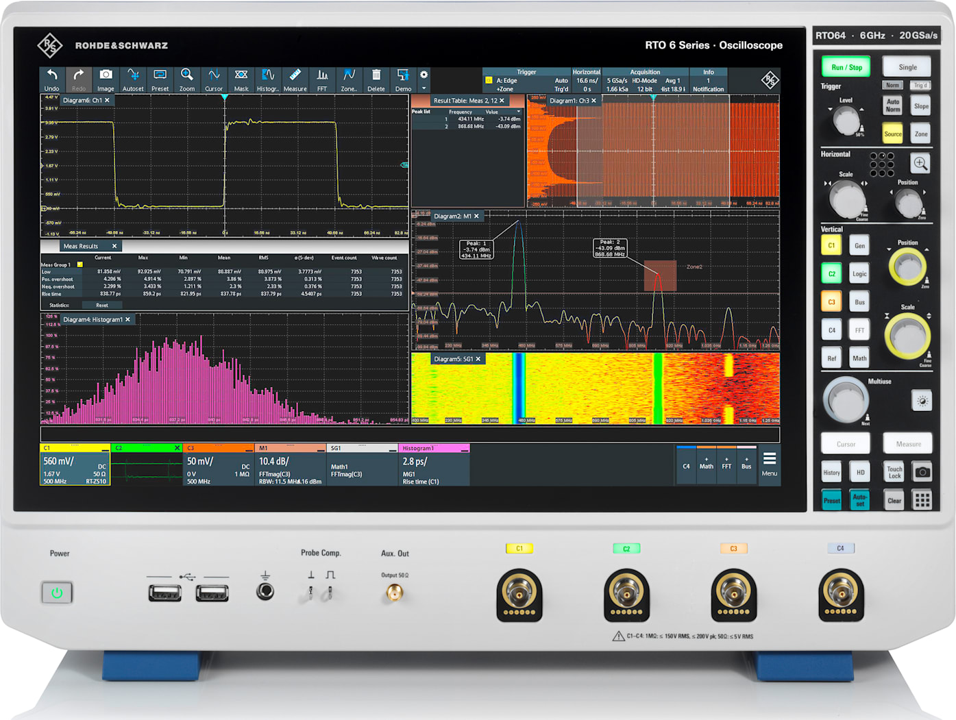 Rohde & Schwarz RTO64 - 4 Channel Oscilloscope 