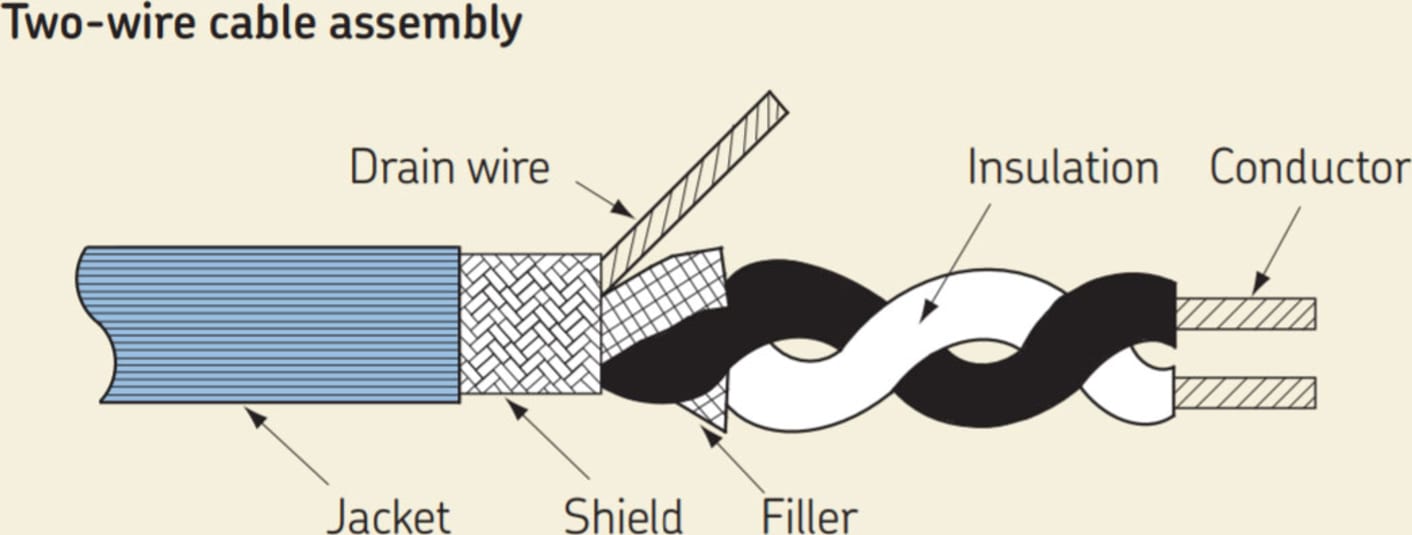 SKF CMSS 93X-XX Cable