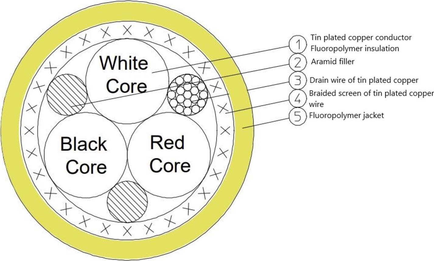 SKF CMSS 943-SY-150 - 3 Conductor Single Shielded Yellow Sensor Cable (150 Meter Spool)
