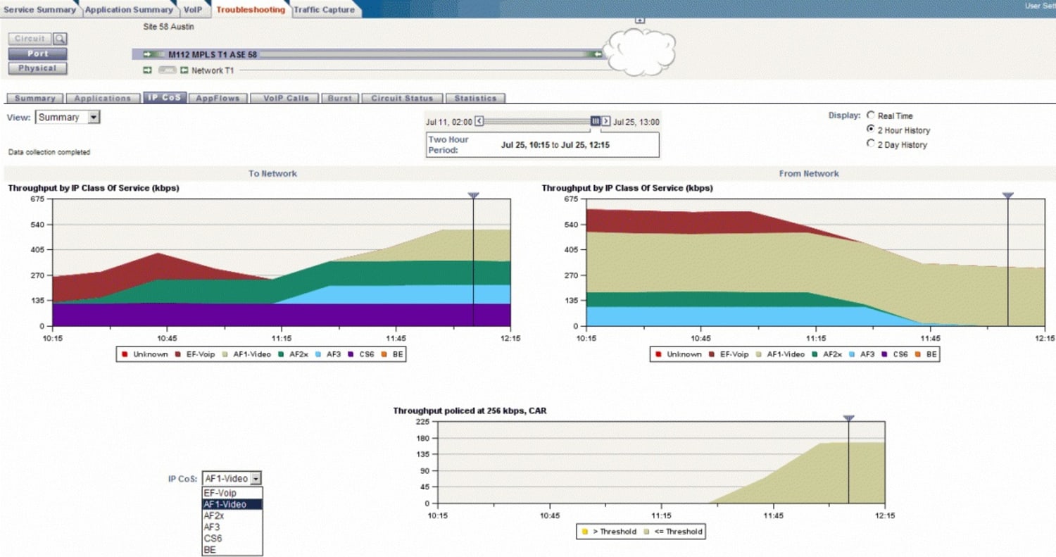 NetScout 01654 Advanced MPLS Package