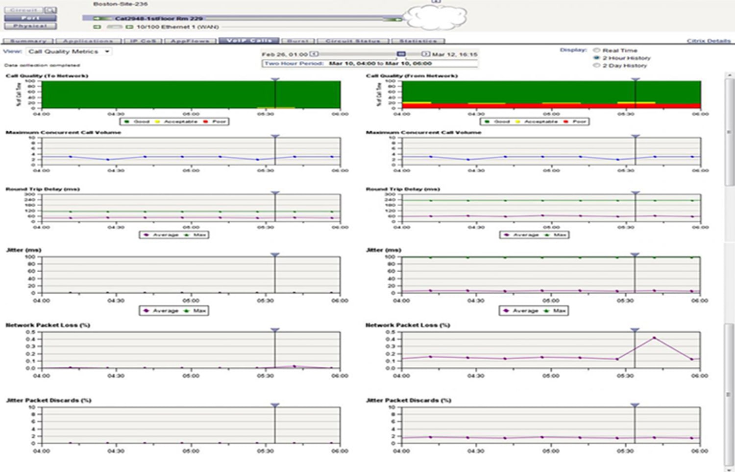 NetScout 01923 Select Advanced MPLS with VOIP Integrity