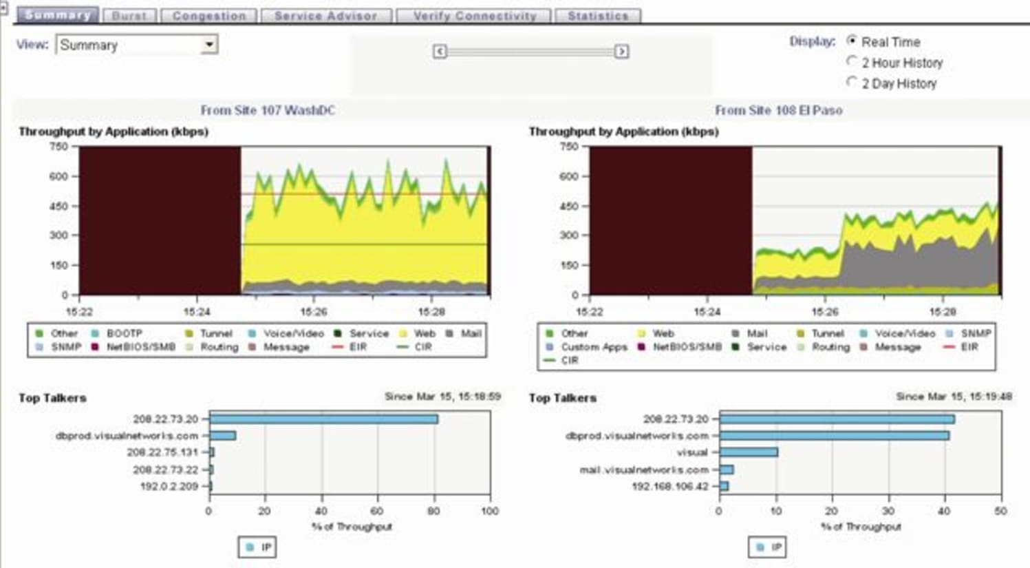 NetScout 01614 Select Class of Service License