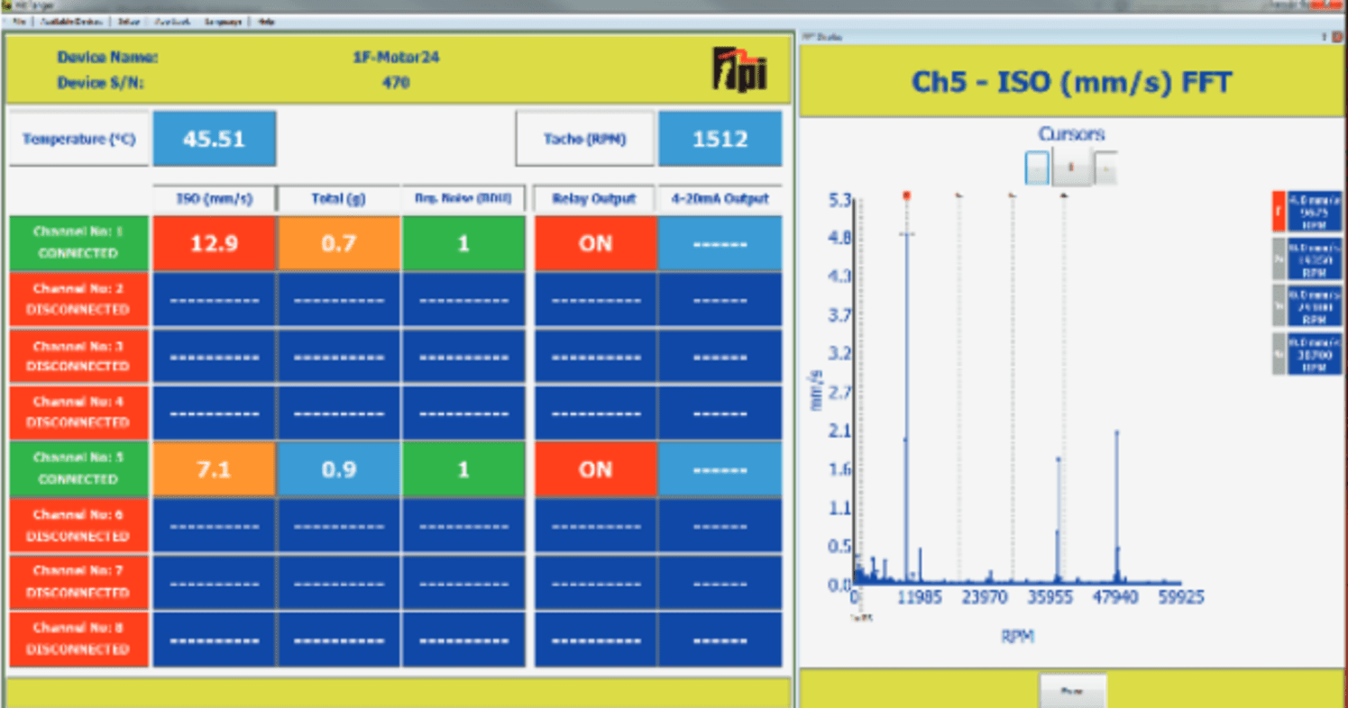 TPI-A9091-C-Trend-II