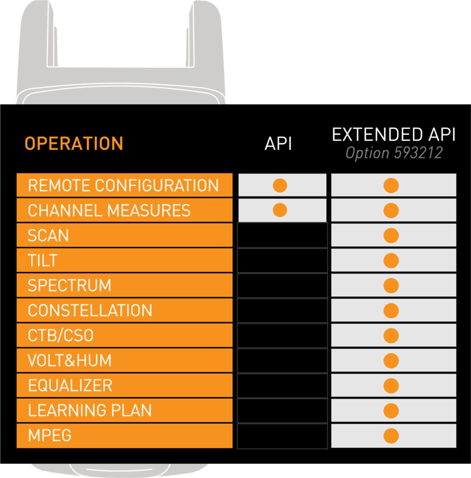 Televes 593212 - Advanced API Option