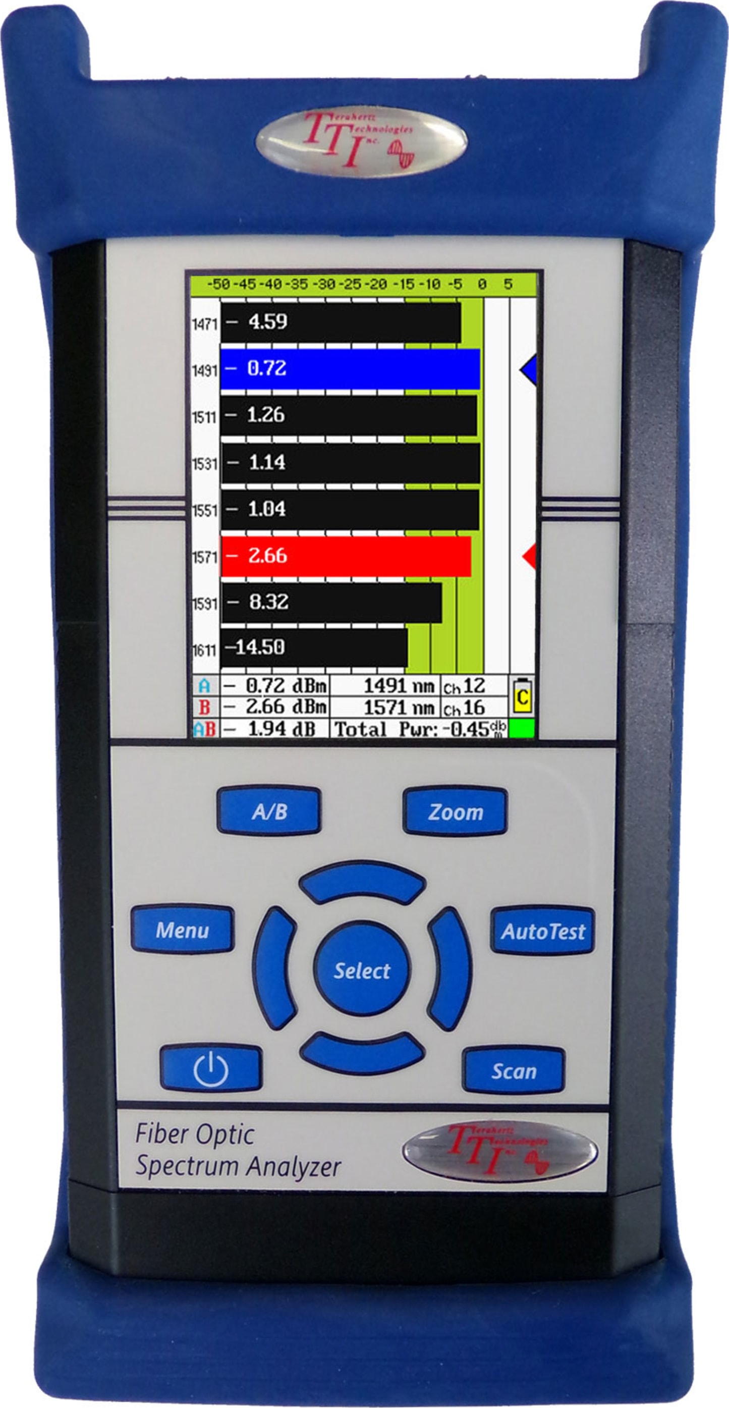 Terahertz CWDM Channel Analyzer