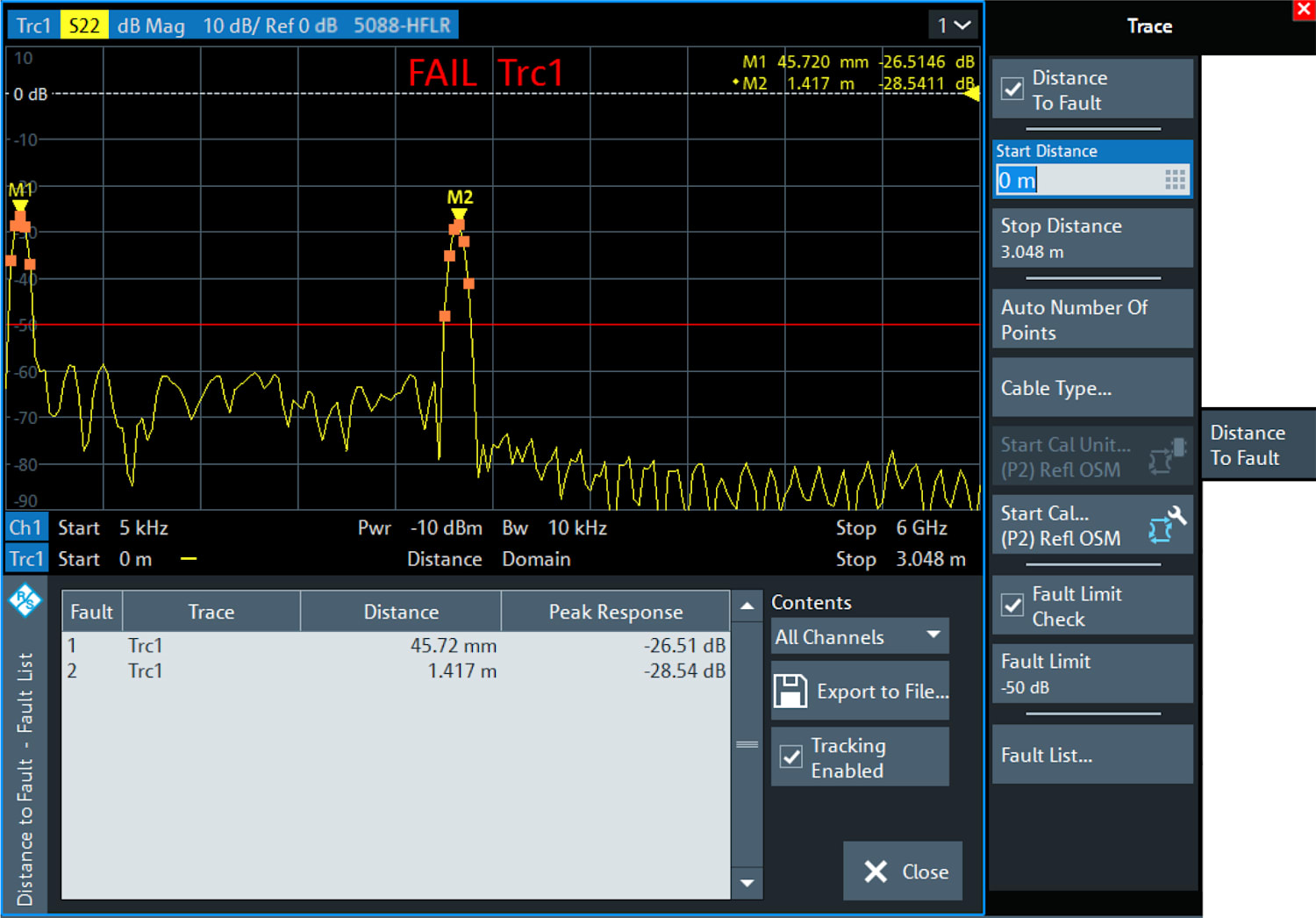 Rohde and Schwarz ZNL-K3 