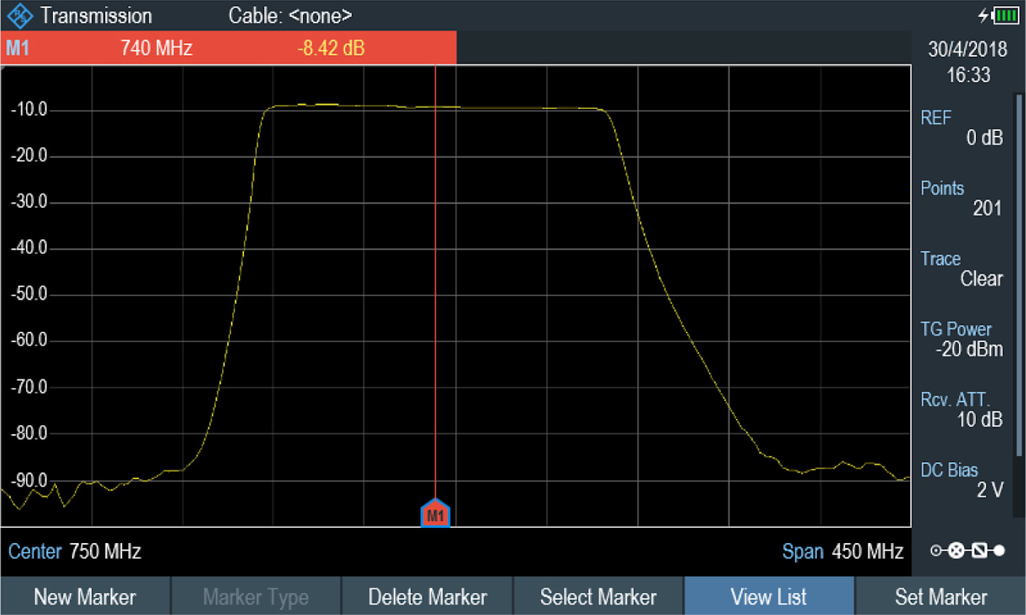 Rohde and Schwarz ZPH-K1