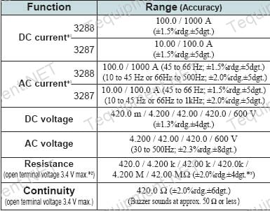 3287Specs