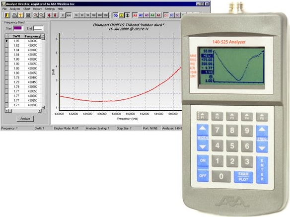 AEA Director Software