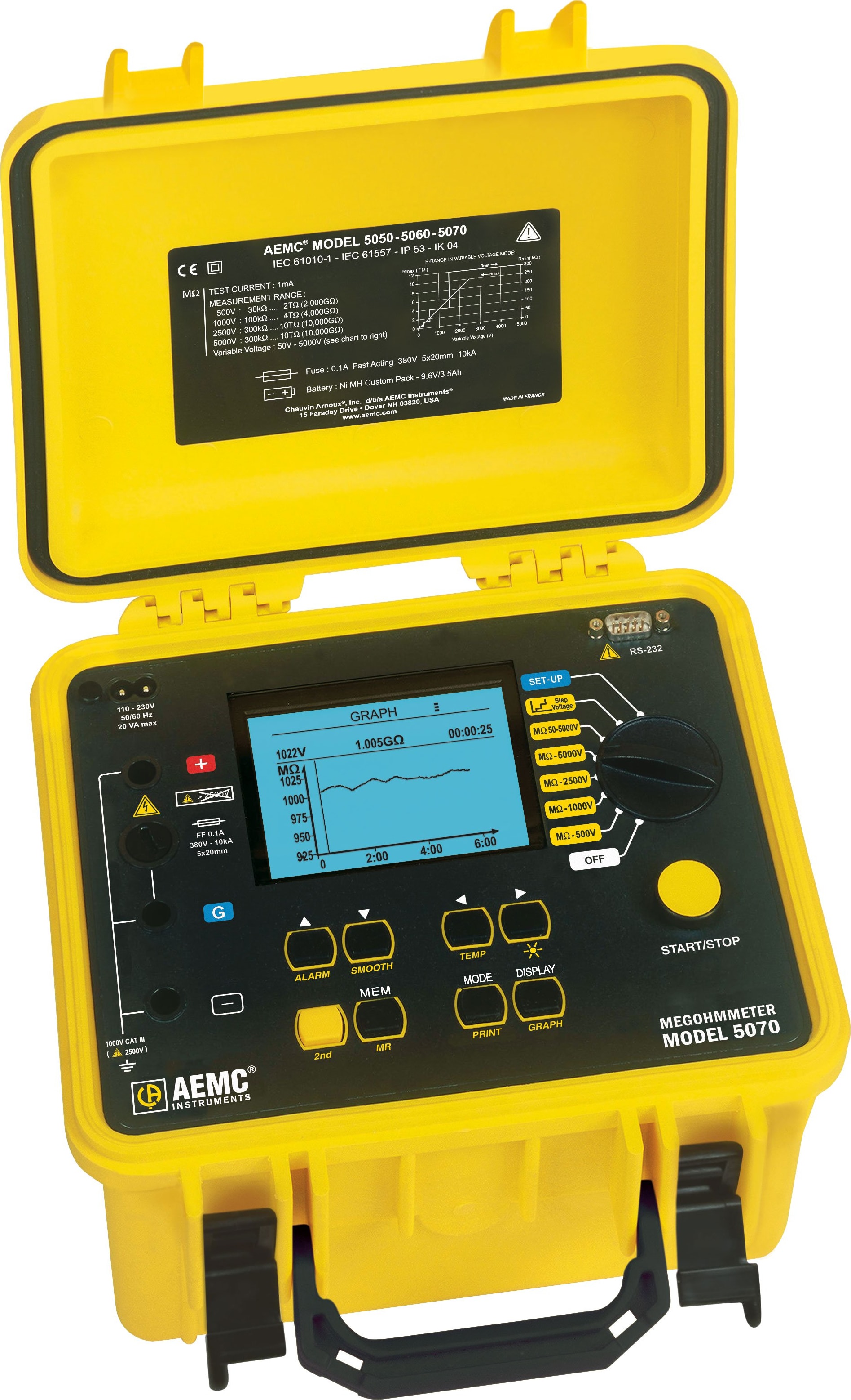 AEMC 5070 - Megohmmeter (Graphical, Analog Bargraph, RS-232 w/DataView Software)