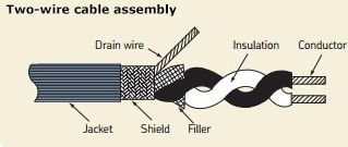 CMSS-932-SY-150M_Cable_connector
