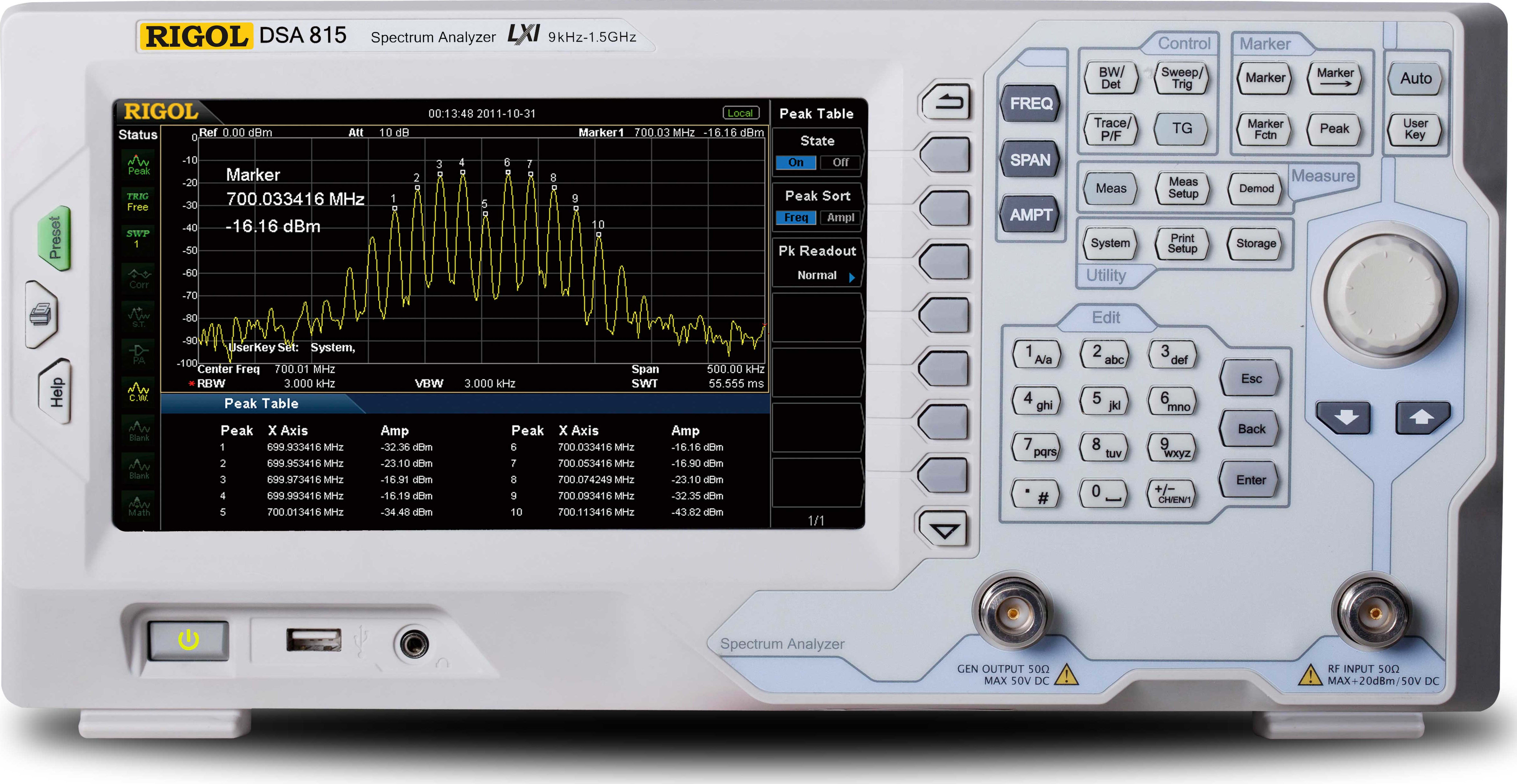 Rigol DSA815TGB Spectrum Analyzers Bandwidth Range Max 1.5 Ghz