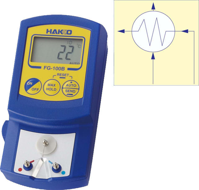 Hakko FG100B-03US - Tip Thermometer (With Calibration Certificate)