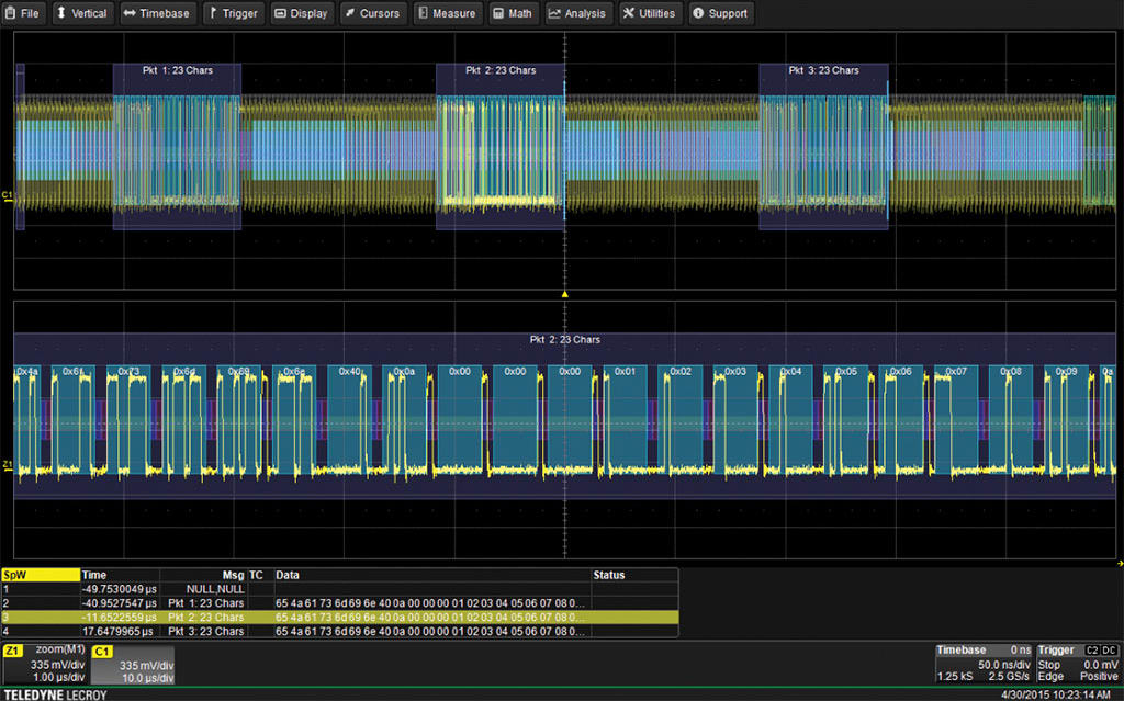 LeCroy WS510-SPACEWIREBUS D Serial Data Decode