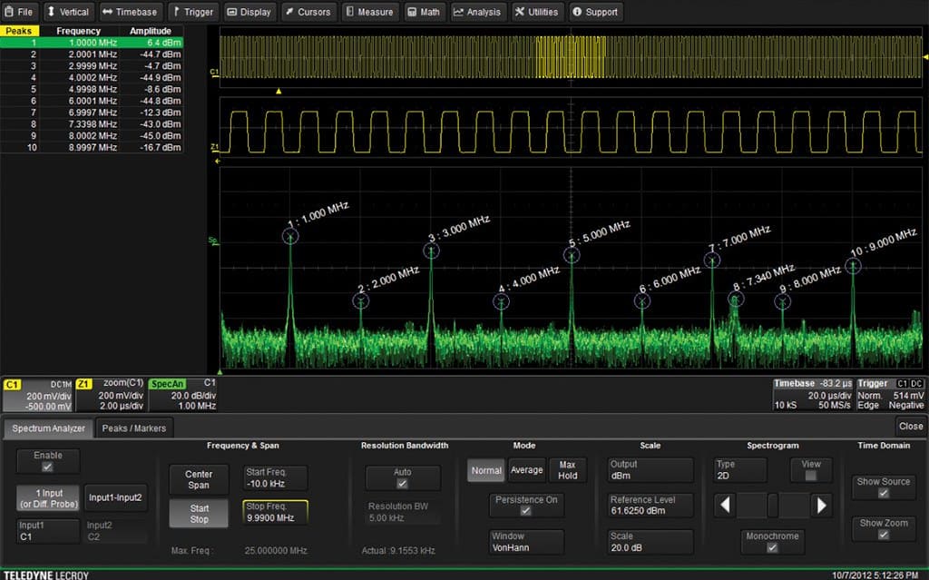 LeCroy WS510-SPECTRUM Spectrum Analyzer Option