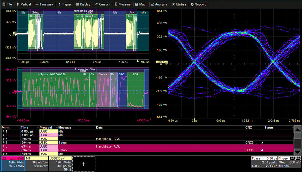 LeCroy WS510-USB2-HSICBUS D Link and Data Layer Protocol Decode