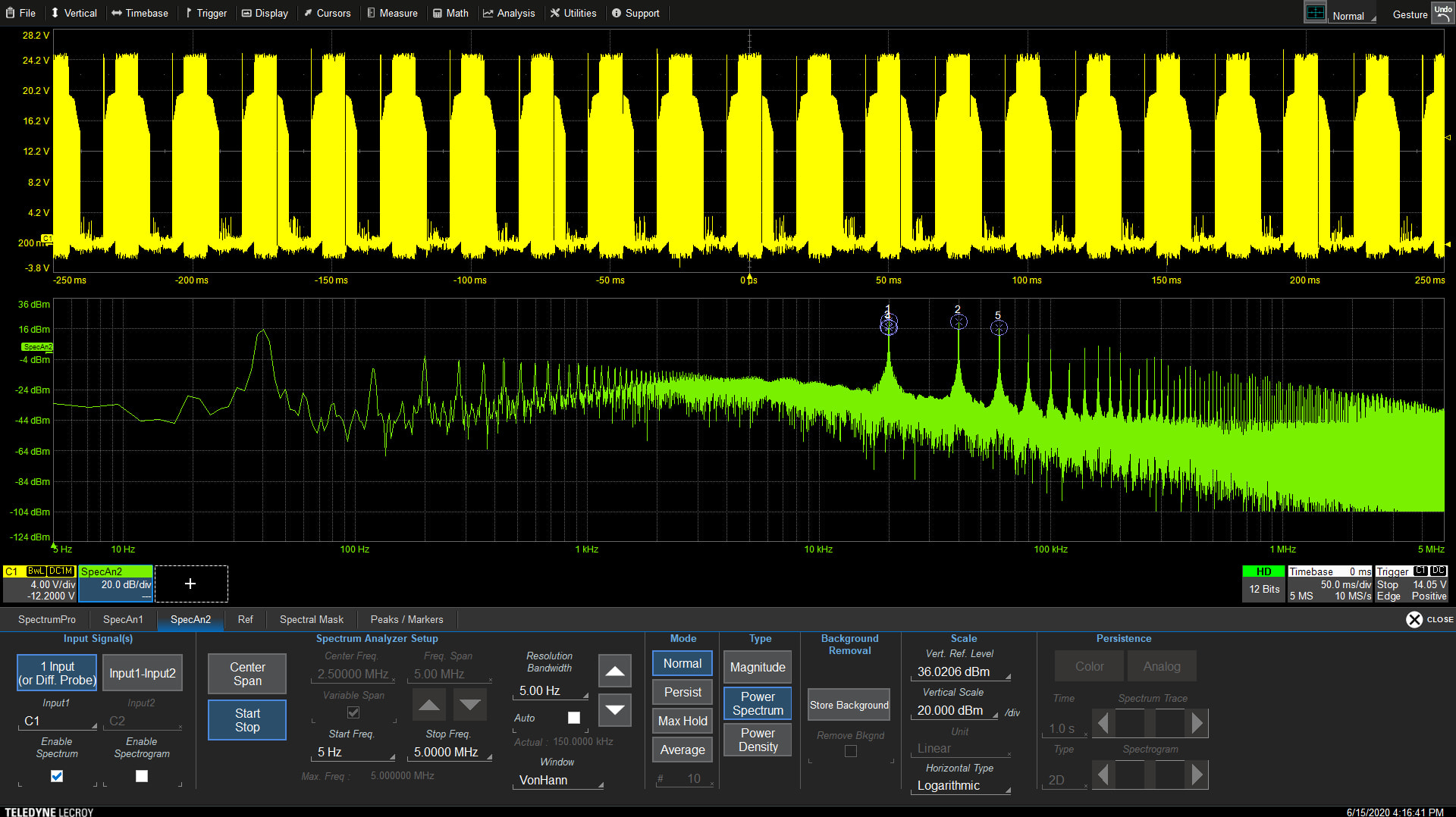 LeCroy Spectrum Analysis Options