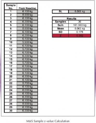 Mecmesin 840-215 - Excel Macro for Calculating Z-Value (M&S Requirement)