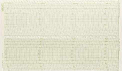 Oakton WD-08368-11 Chart Paper, 100 Sheets