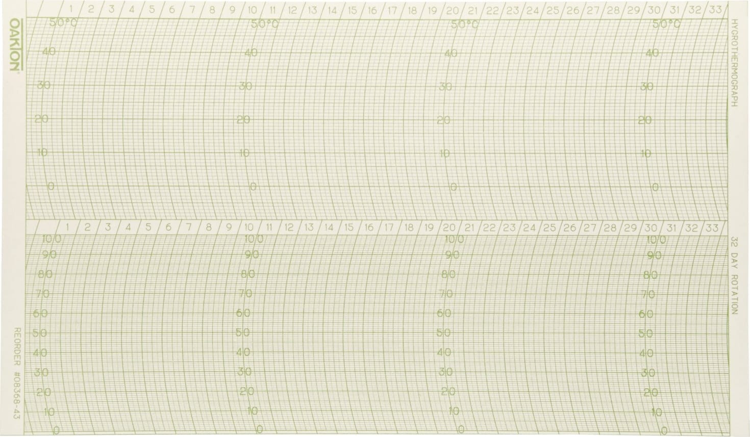 Chart Paper Price