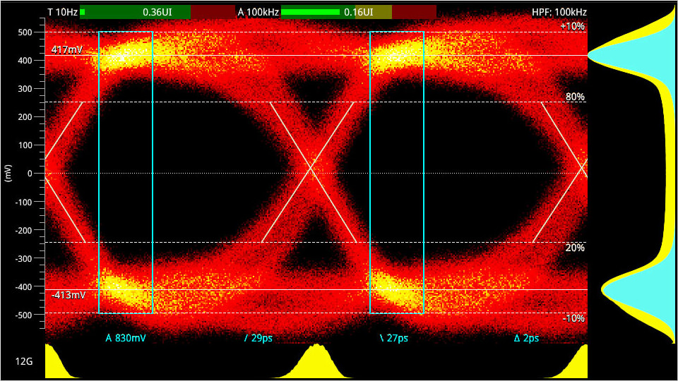 Phabrix PHQXO-SDI-Stress - Advanced Eye Analysis