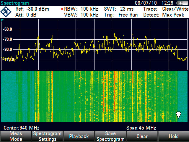 Rohde and Schwarz FSH-K14