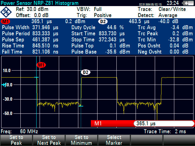 Rohde and Schwarz FSH-K29