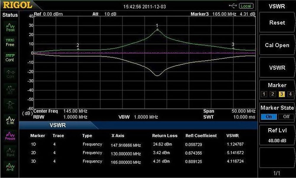 Rigol VSWR-DSA800 VSWR Measurement Kit