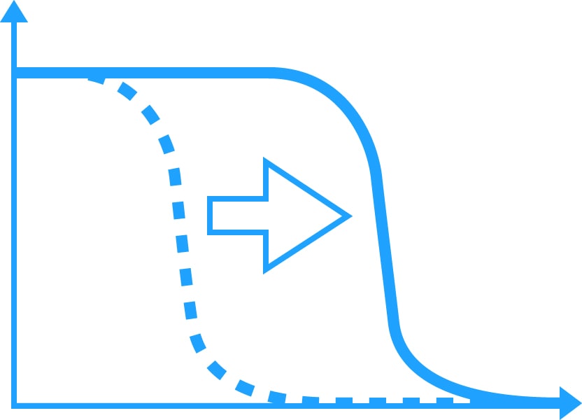 Rohde & Schwarz Bandwidth Upgrade