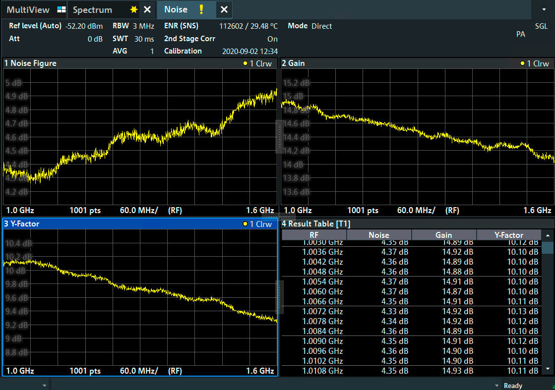 Rohde and Schwarz FPL1-K30 - Noise Figure and Gain Measurements Option