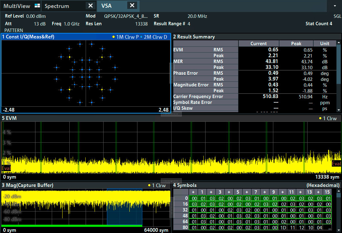 Rohde and Schwarz FPL1-K70M - Multi-Modulation Analysis Option (Requires FPL1-K70)