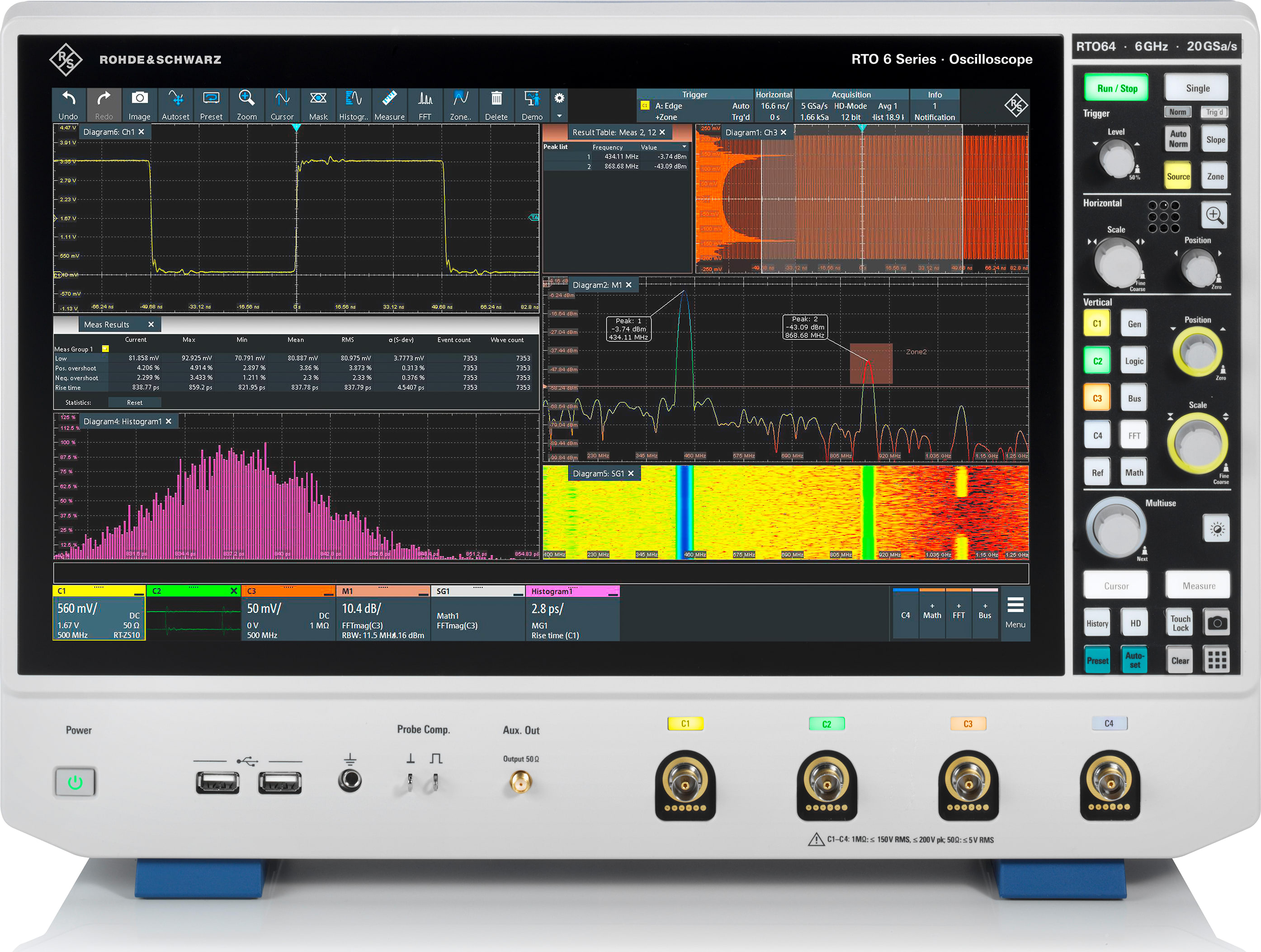 Rohde & Schwarz RTO64 - 4 Channel Oscilloscope 