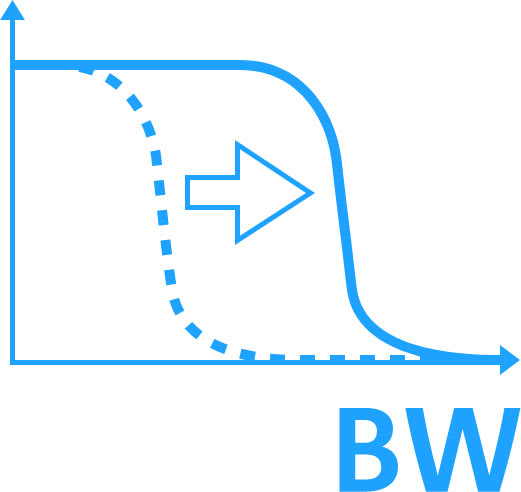 Rohde & Schwarz RTE-B213 Bandwidth Upgrade to 2 GHz (Catalog 1326.1510.02)