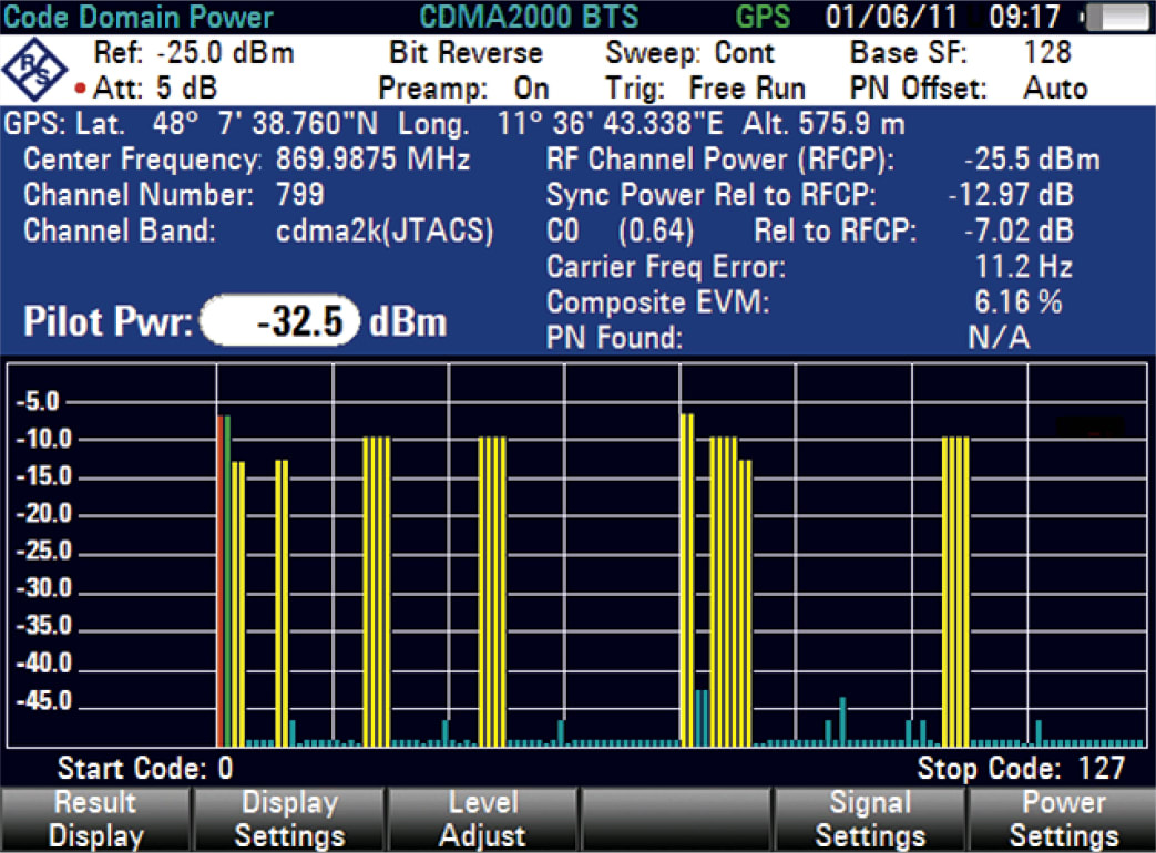 Rohde & Schwarz FSH-K46E