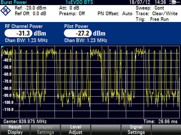 Rohde & Schwarz FSH-K47E - Application Software