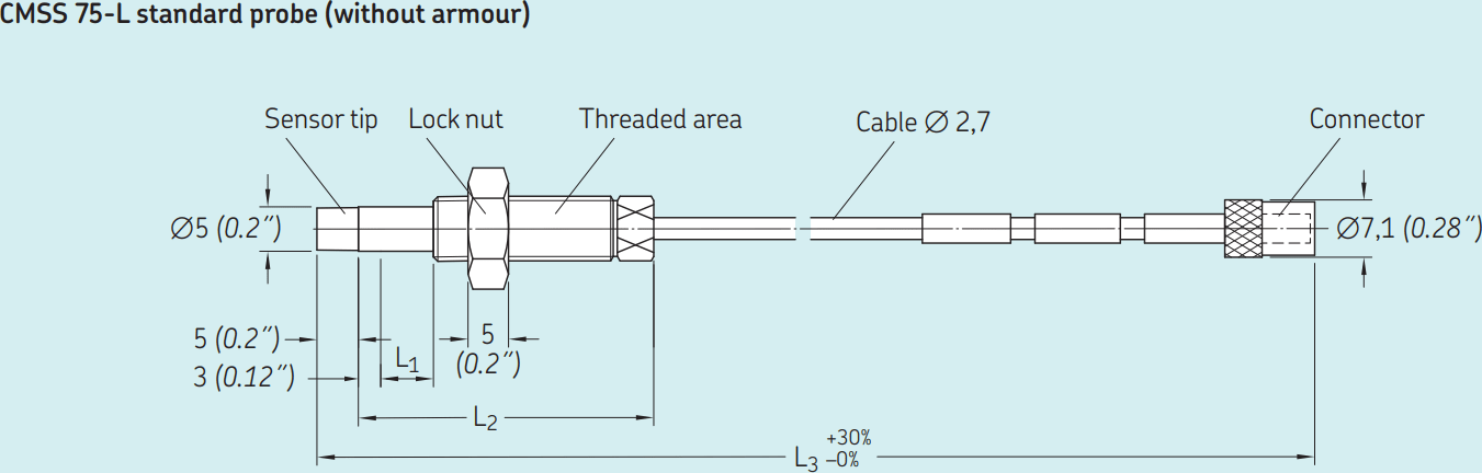 SKF CMSS 75-LXX