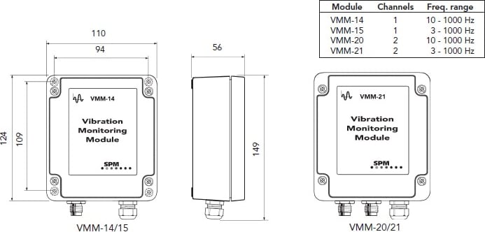 SPM Instrument VMM20 - Instrument Monitoring Module (2 Channels, 10 ...