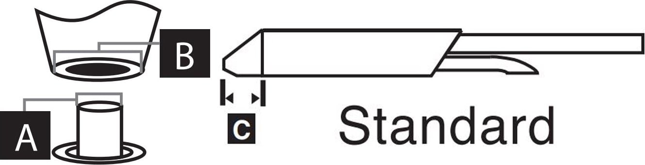 STDC-Standard