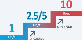 Upgrade License for NetXpert XG2 Series