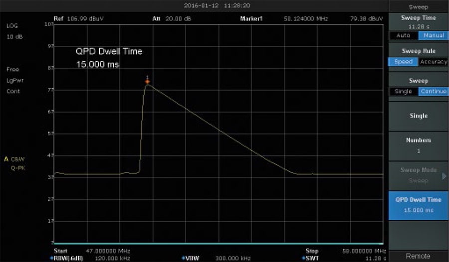 Teledyne T3SA3000-EMI Option EMI Receiver Measurement