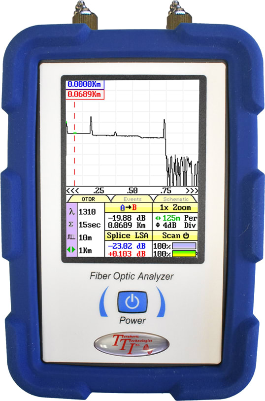 Terahertz_FTE-8200-CWDM