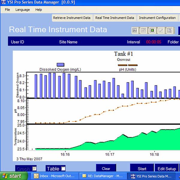 YSI 5515 Data Manager Desktop Software